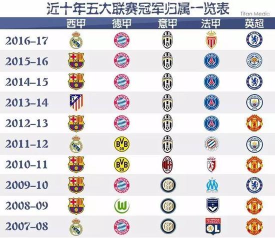 全球平均每